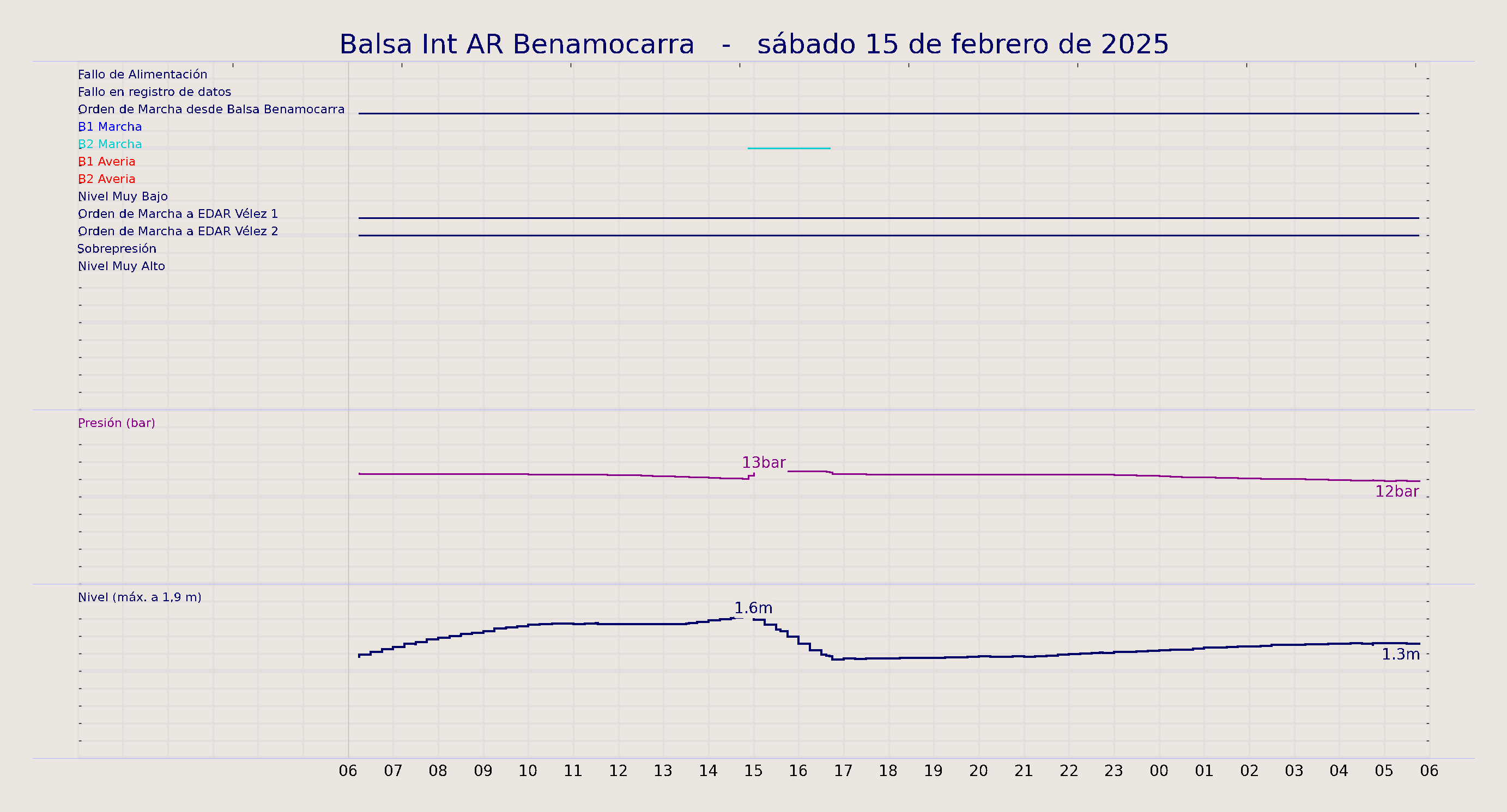 ../../imagenes/vid/2025/Balsa Int AR Benamocarra/2025-02-15 Balsa Int AR Benamocarra.png